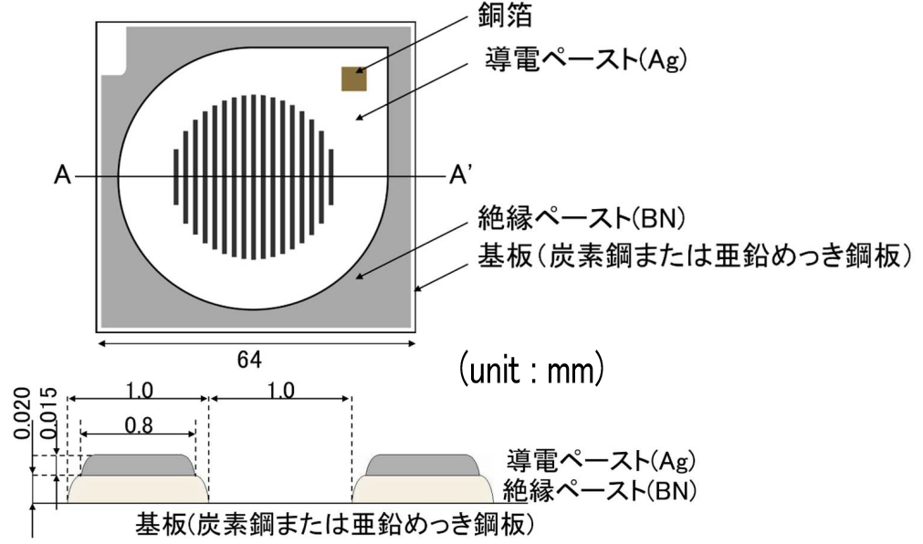 ACMセンサ ACMセンサの画像
